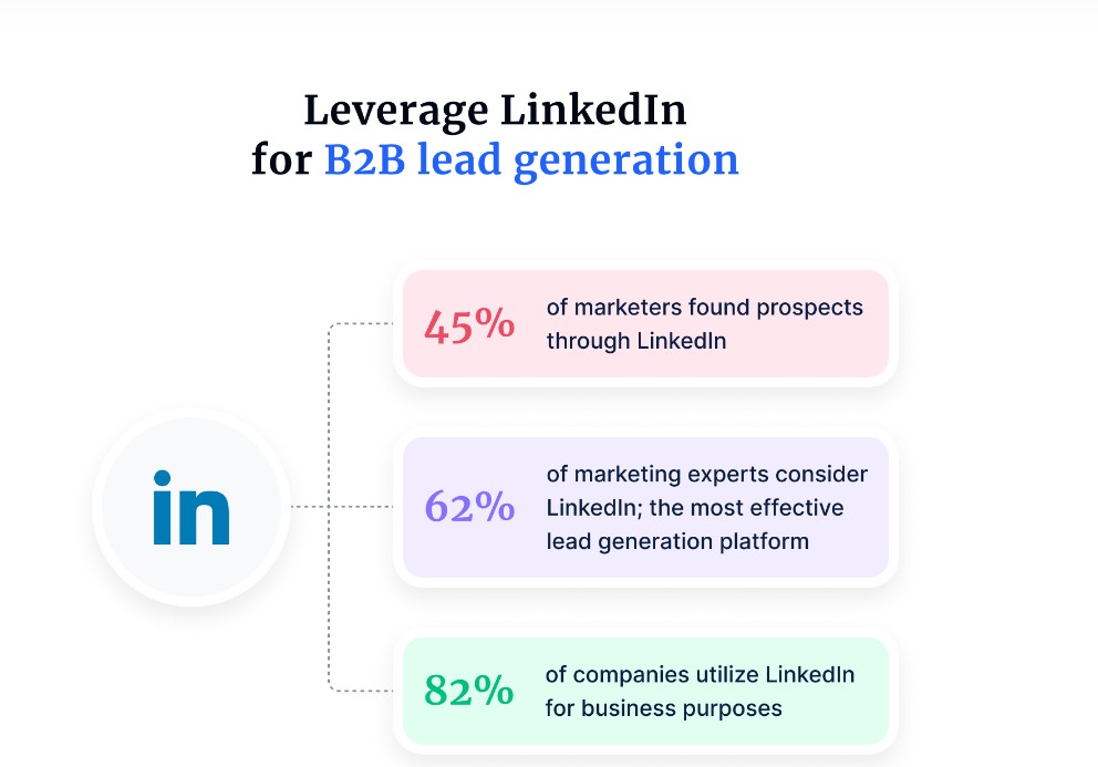 Lead Generation Statistics for 2023 - Boost Lead Generation for Your  Business