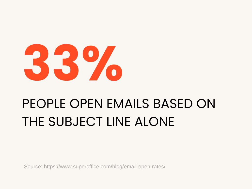 Cold Email Statistics about subject lines