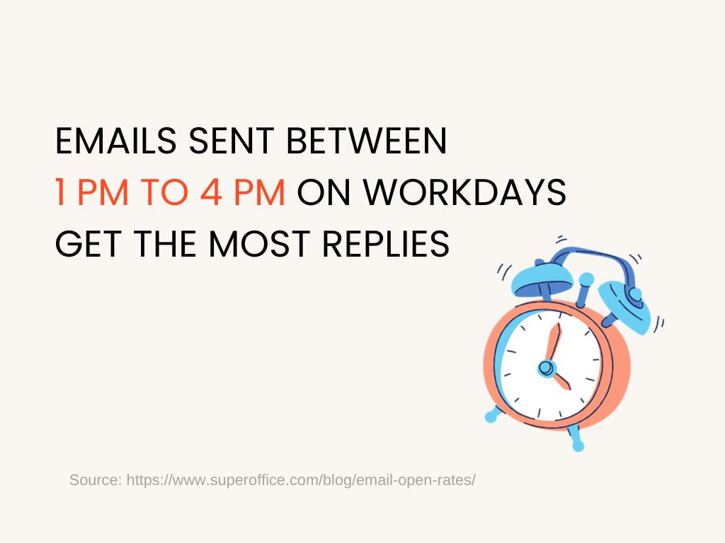 Cold Email Statistics about time